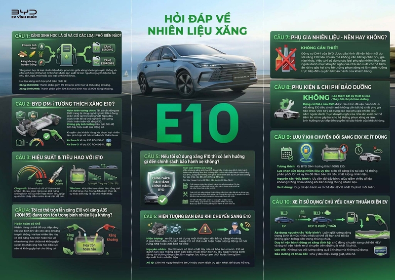 Xăng E10 Là Gì? Giải Đáp Toàn Bộ Thắc Mắc Khi Sử Dụng Xăng E10 Trên Xe BYD DM-i Super Hybrid