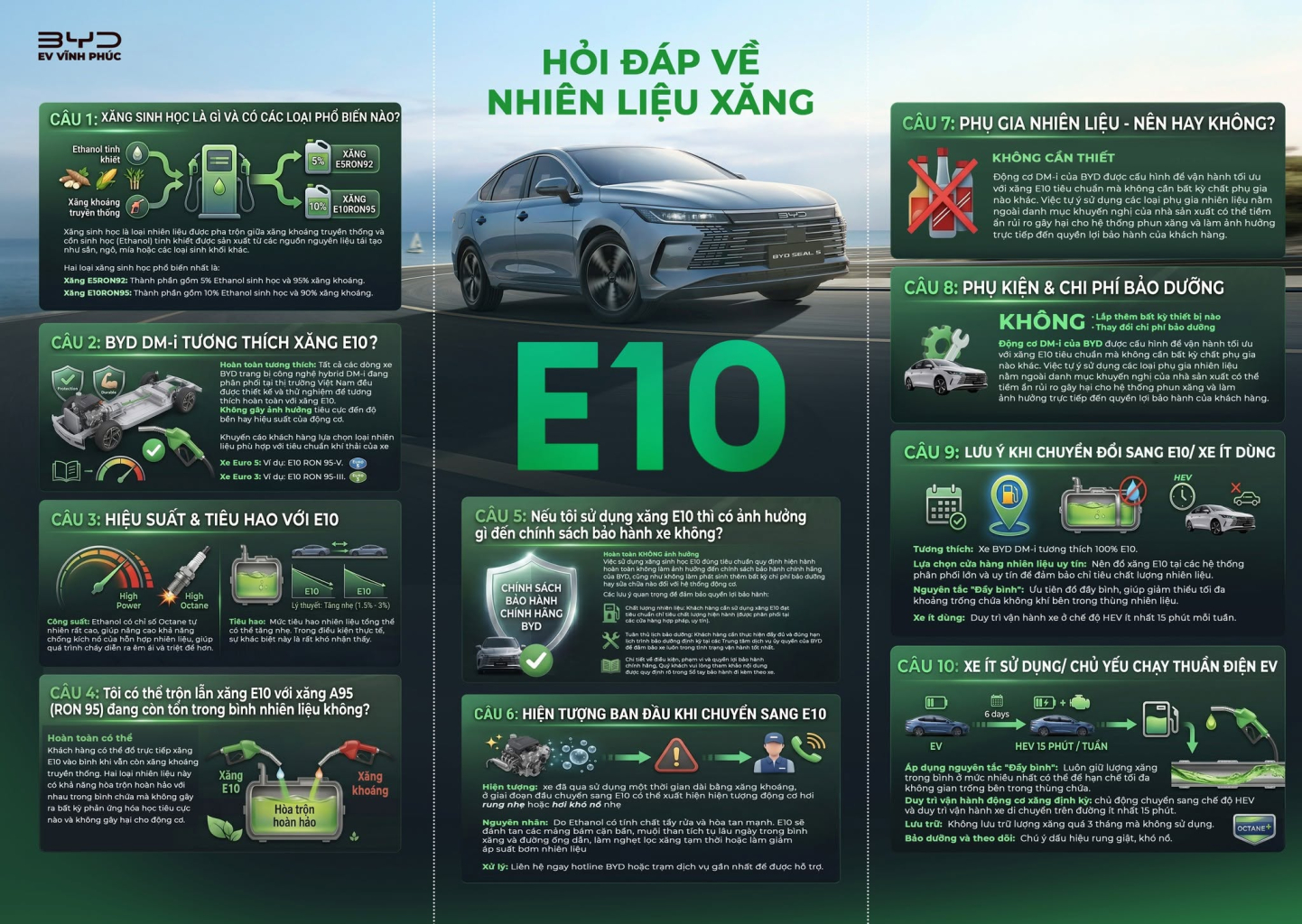 Giải đáp xe BYD có dùng được xăng E10 không từ BYD Vĩnh Phúc